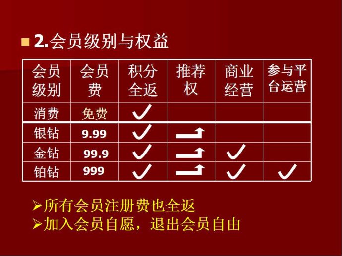 云联惠全返商业模式介绍